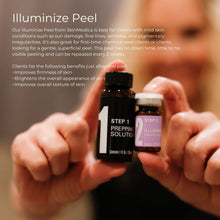 Load image into Gallery viewer, Facials & Peels